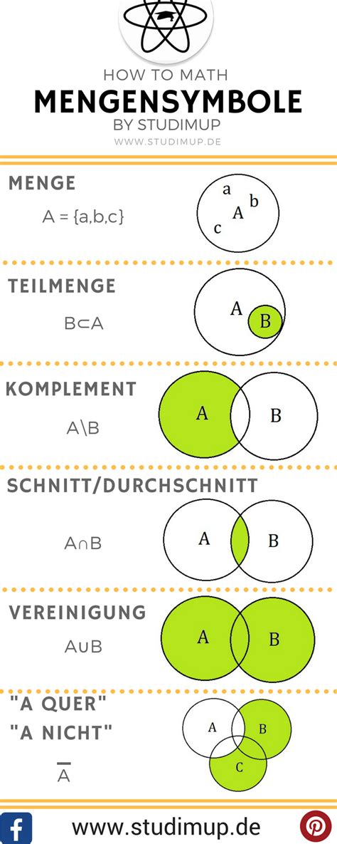 mengensymbole|Symbole der Mathematik (Mengenlehre)